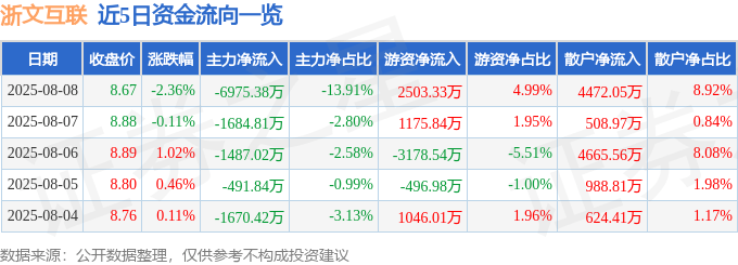 浙文互聯股海沉浮：AI操盤？資金迷蹤？散戶何去何從？