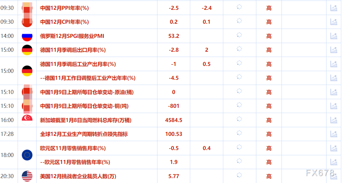2025年1月9日全球市场综述：就业数据、特朗普政策及地缘政治风险交织