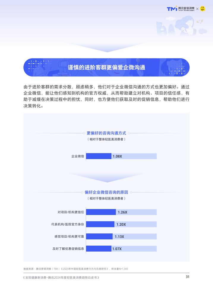 轻医美：引领医美行业未来趋势的八大发展方向