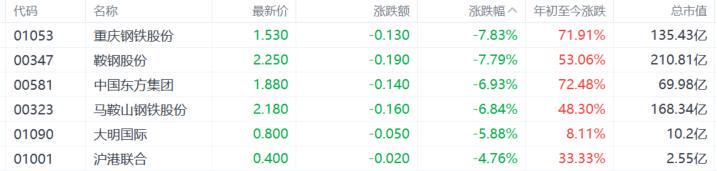 港股七月冰火：科技股受挫，濠赌股崛起，南向资金抄底