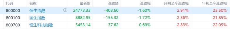港股七月冰火：科技股受挫，濠赌股崛起，南向资金抄底