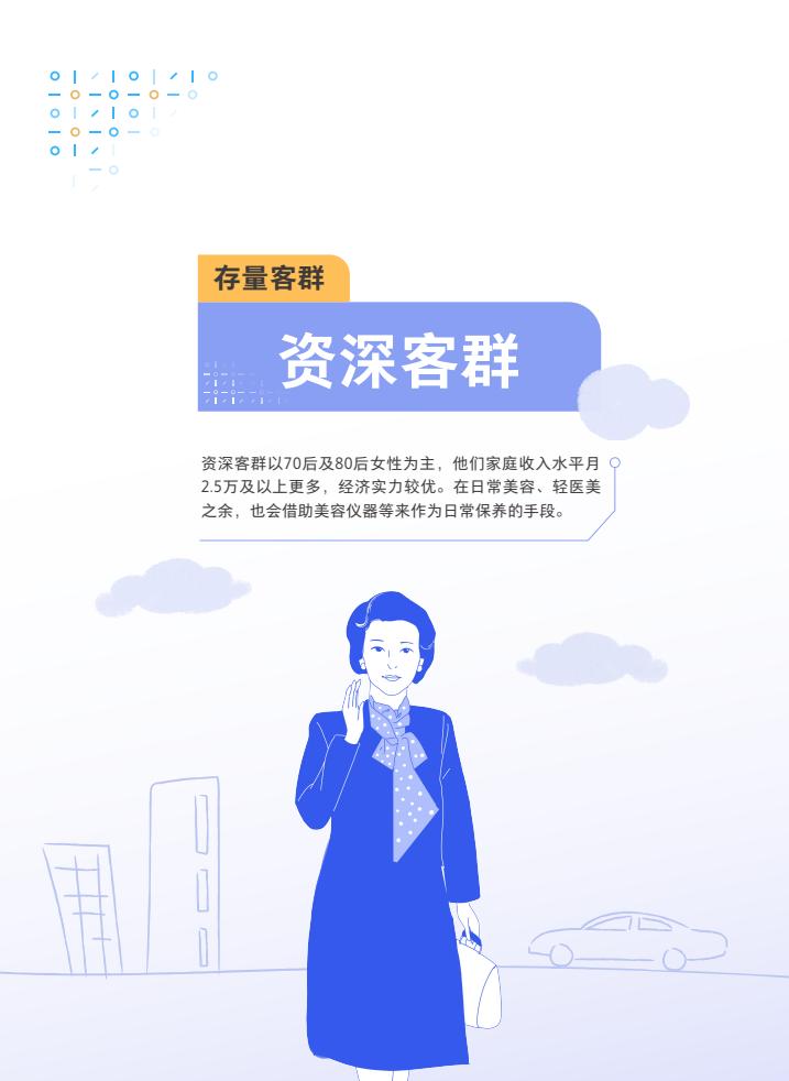 轻医美：引领医美行业未来趋势的八大发展方向