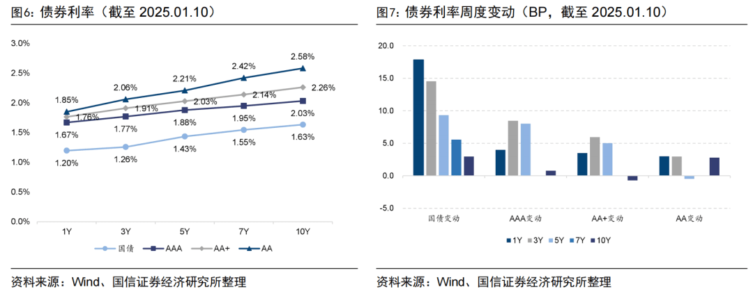 上证科创板综合指数即将发布，央行连续两月增持黄金储备：深度解读一周基金市场动态
