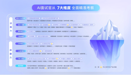 北森AI赋能HR:招聘、培训、绩效全方位升级,案例解析