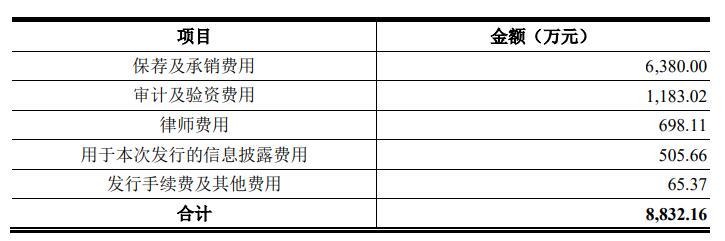 天富龍產品