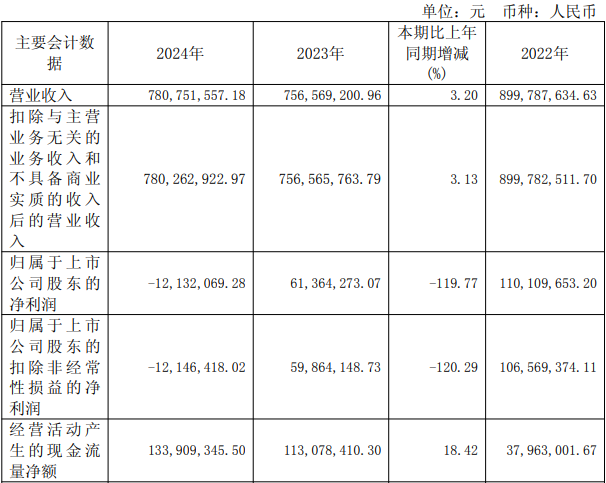 鼎际得营收增长难掩亏损：财报如天气预报，似溜馬對尼克，增收不增利如納豆法網失利
