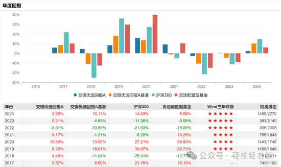 头部基金公司人事变动频繁背后的深层原因