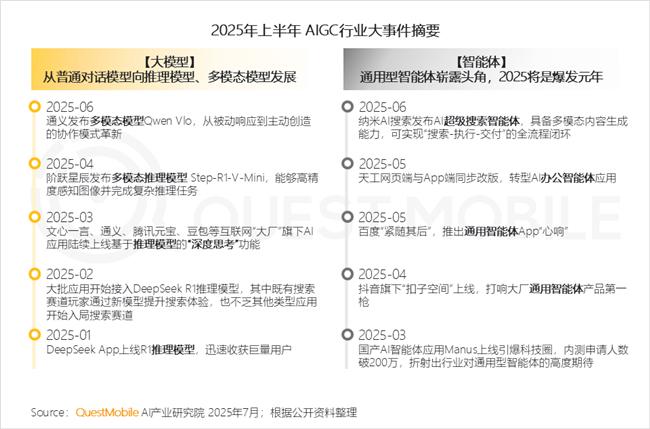 2025上半年互聯網江湖：流量、AI、零售、旅遊四大戰場白熱化