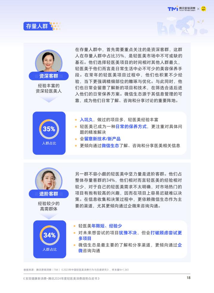 轻医美：引领医美行业未来趋势的八大发展方向