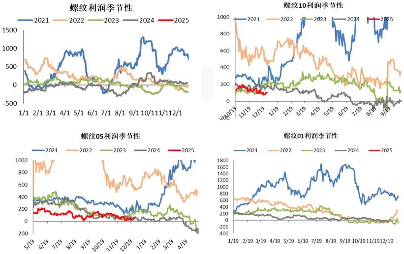 2024年煤焦市场深度分析：供需过剩下的价格下行与利润困局