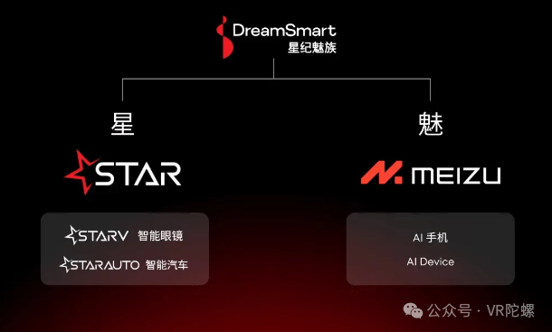 2024年中国XR市场：AR逆袭VR，星纪魅族领跑