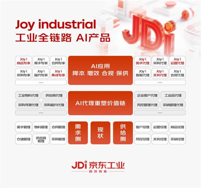 京東工業AI大模型重磅登場：破解工業供應鏈痛點，提升效率