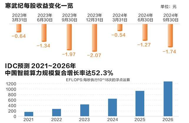 寒武纪的十倍涨幅：人工智能浪潮下的基金经理选股新篇章