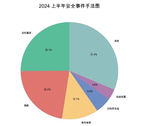 Web3空投陷阱：如何安全地参与空投并避免诈骗