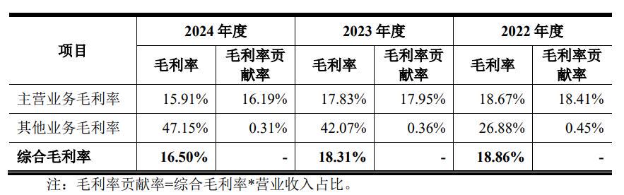 天富龍存貨