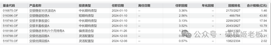 头部基金公司人事变动频繁背后的深层原因