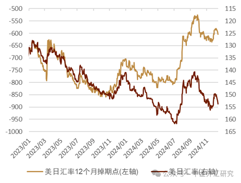 年末外汇市场展望：美元强势，人民币汇率稳定