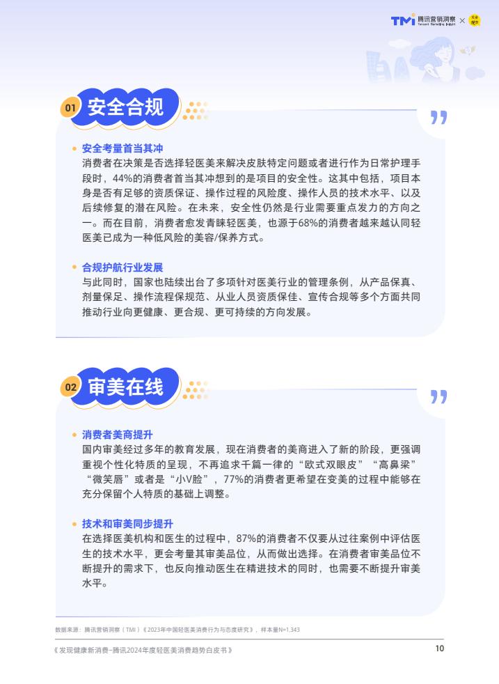 轻医美：引领医美行业未来趋势的八大发展方向