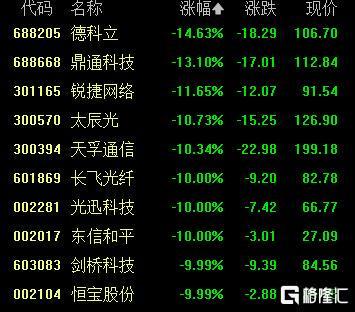 A股血洗!韭菜躺平?資金大逃亡,CPO概念崩盤,機器人逆勢狂飆