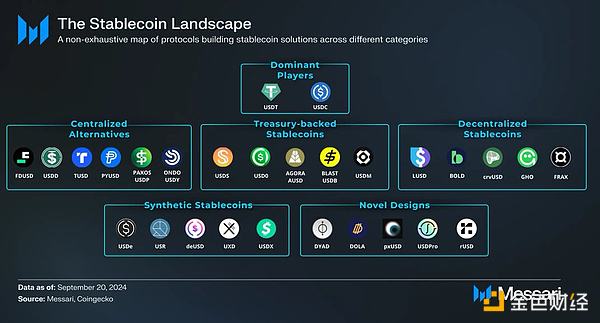 稳定币市场竞争加剧：巨头与新秀的角逐