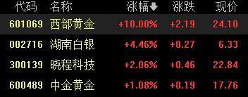 A股血洗!韭菜躺平?資金大逃亡,CPO概念崩盤,機器人逆勢狂飆