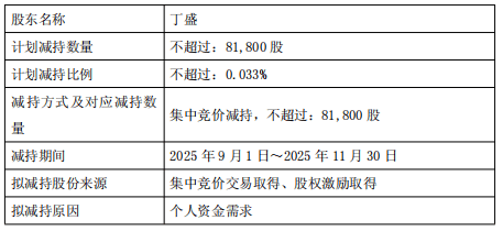 愛麗家居高管套現：股價破發背後真相，散戶如何應對？
