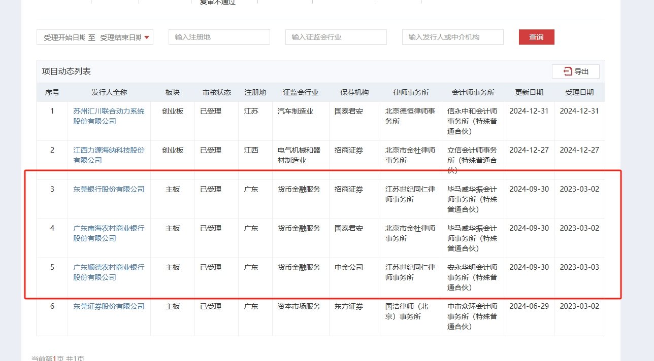 东莞银行等三家银行IPO审核重启：区块链技术或提升审核效率