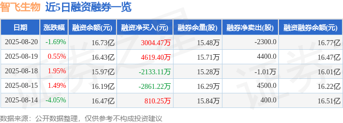 智飞生物股價跳水:主力撤退、業績下滑與散戶風險