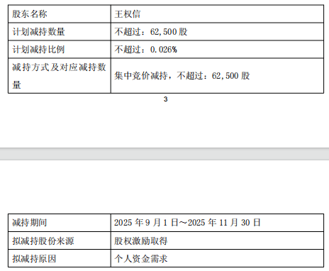 愛麗家居高管套現：股價破發背後真相，散戶如何應對？