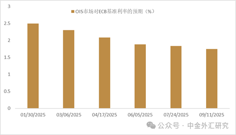 年末外汇市场展望：美元强势，人民币汇率稳定