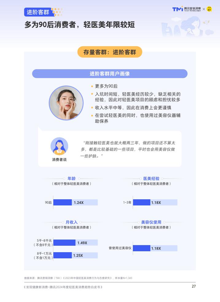 轻医美：引领医美行业未来趋势的八大发展方向