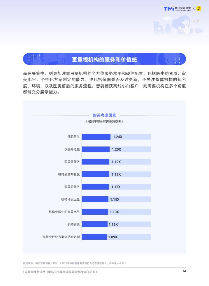 轻医美：引领医美行业未来趋势的八大发展方向