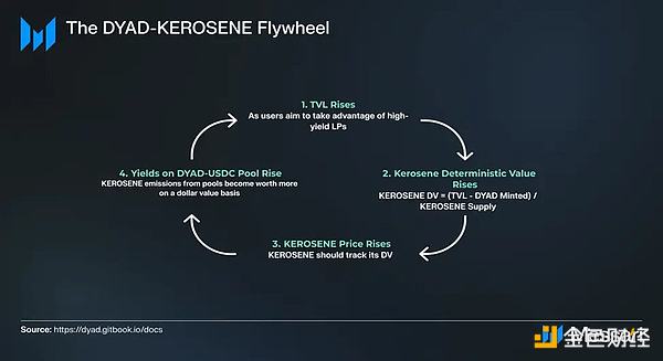 稳定币市场竞争加剧：巨头与新秀的角逐