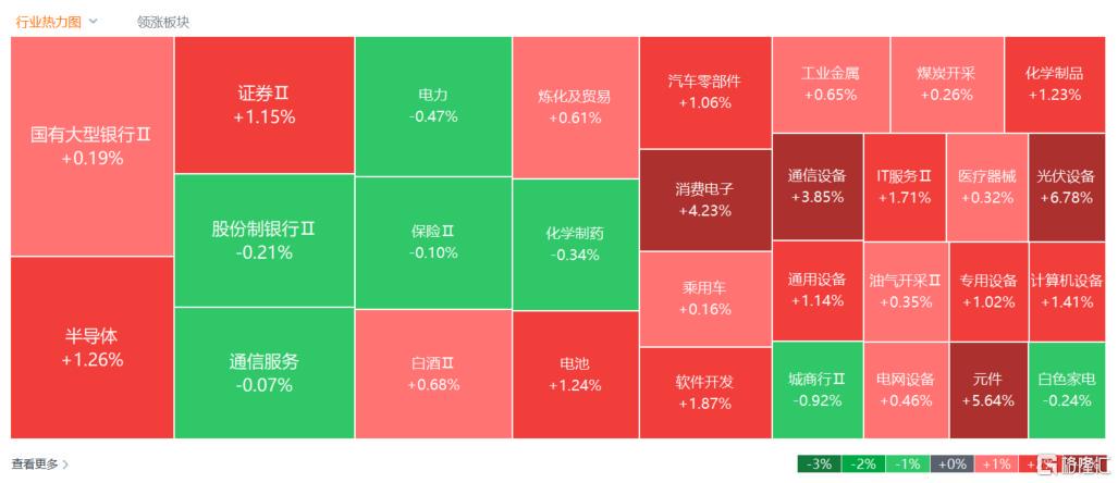 A股七月：光伏崛起，算力爆發，消費電子逆襲，金融電力股回調