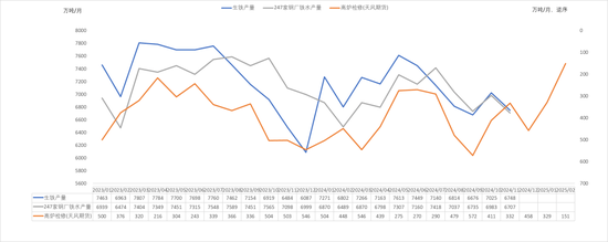 钢材市场周报：节前市场回顾与展望