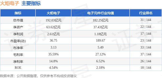 火炬電子股價異動深度解讀:數據揭秘與市場洞察