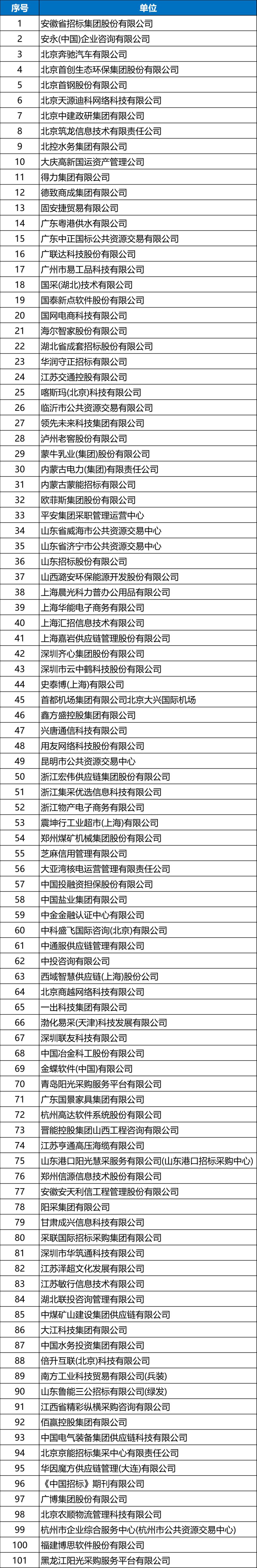 中物联公共采购分会常务理事单位