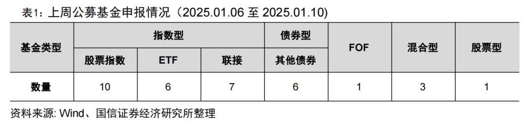 上证科创板综合指数即将发布，央行连续两月增持黄金储备：深度解读一周基金市场动态