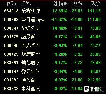 A股血洗!韭菜躺平?資金大逃亡,CPO概念崩盤,機器人逆勢狂飆