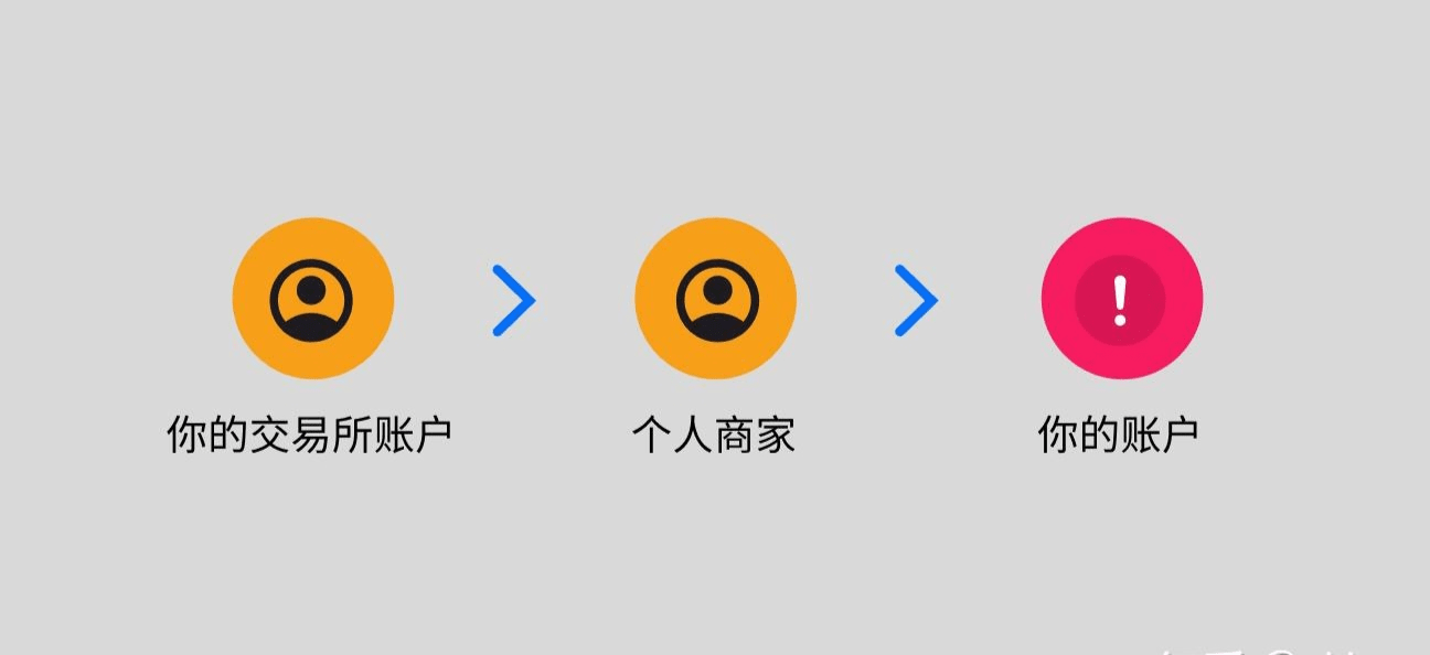 币圈资金安全回流指南：规避冻卡风险的多种策略