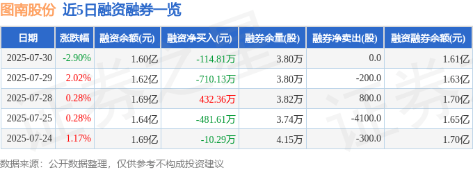 圖南股份股價下跌：主力撤退，散戶抄底，基本面臨挑戰
