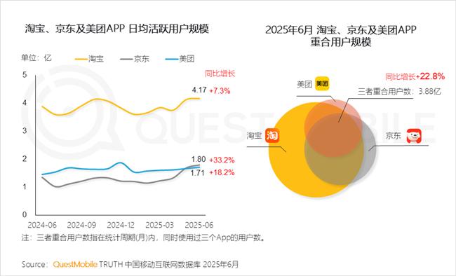 2025上半年互聯網江湖：流量、AI、零售、旅遊四大戰場白熱化