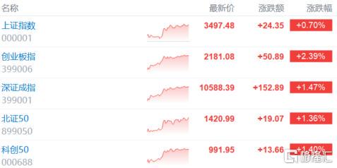 A股七月：光伏崛起，算力爆發，消費電子逆襲，金融電力股回調