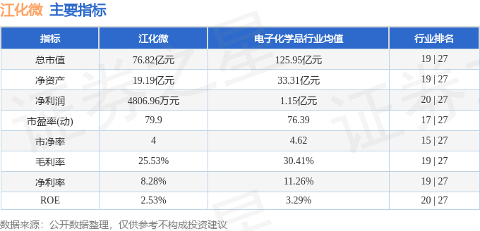 江化微股價震盪:資金暗流湧動,散戶如何避雷?