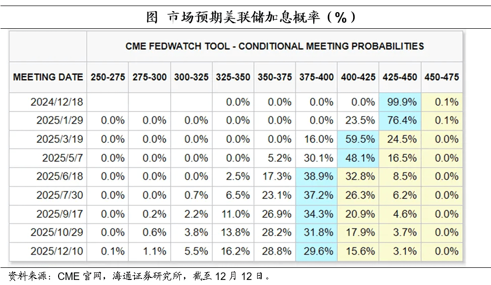 美国通胀数据解读：核心通胀趋稳，市场降息预期强烈
