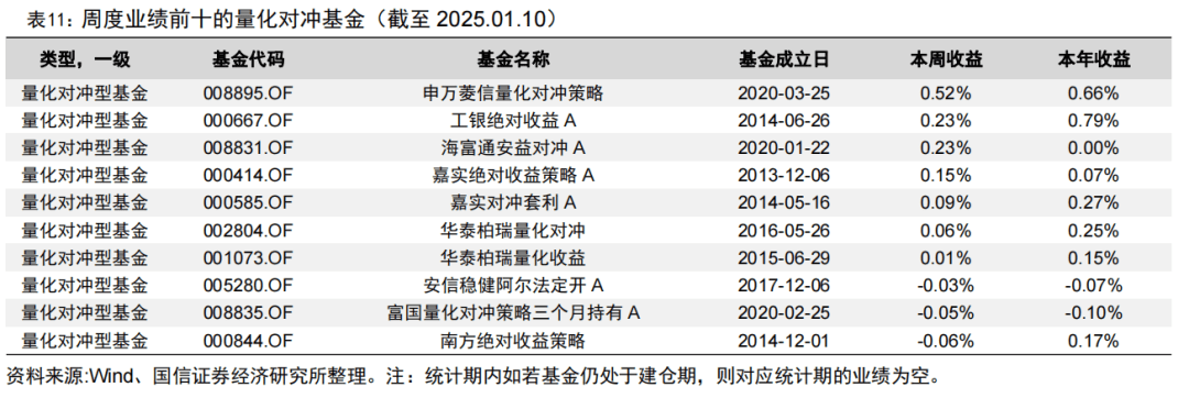 上证科创板综合指数即将发布，央行连续两月增持黄金储备：深度解读一周基金市场动态