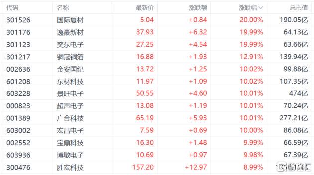 A股七月：光伏崛起，算力爆發，消費電子逆襲，金融電力股回調