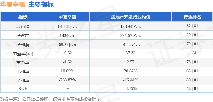 華夏幸福股價異象:零漲幅背後的資金迷局與財報危機