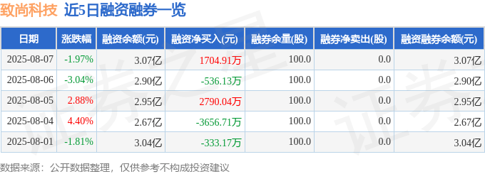 致尚科技股價迷霧：資金暗湧，基本面能否支撐？