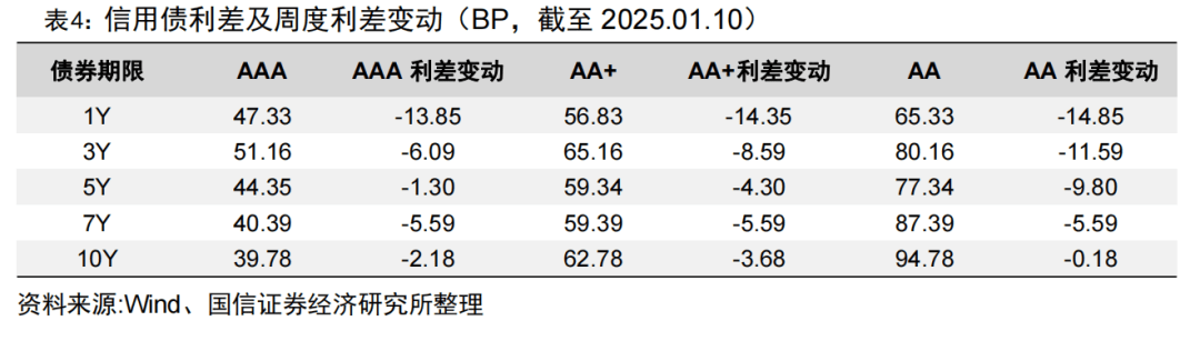 上证科创板综合指数即将发布，央行连续两月增持黄金储备：深度解读一周基金市场动态